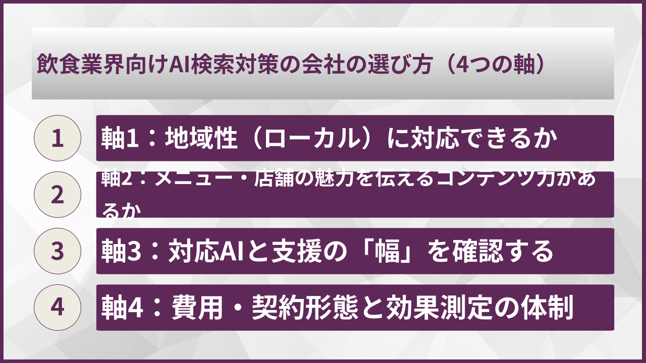 飲食業界向けAI検索対策の会社の選び方（4つの軸）