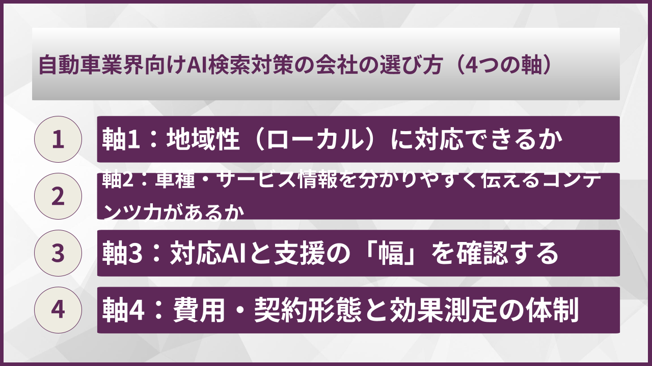 自動車業界向けAI検索対策の会社の選び方（4つの軸）