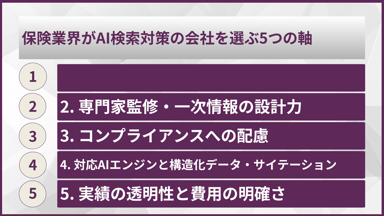 保険業界がAI検索対策の会社を選ぶ5つの軸