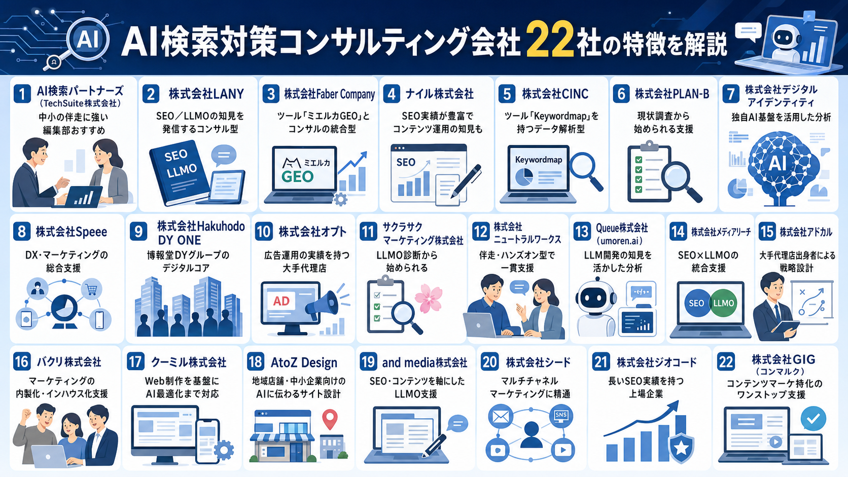 AI検索対策コンサルティング会社22社の特徴を解説