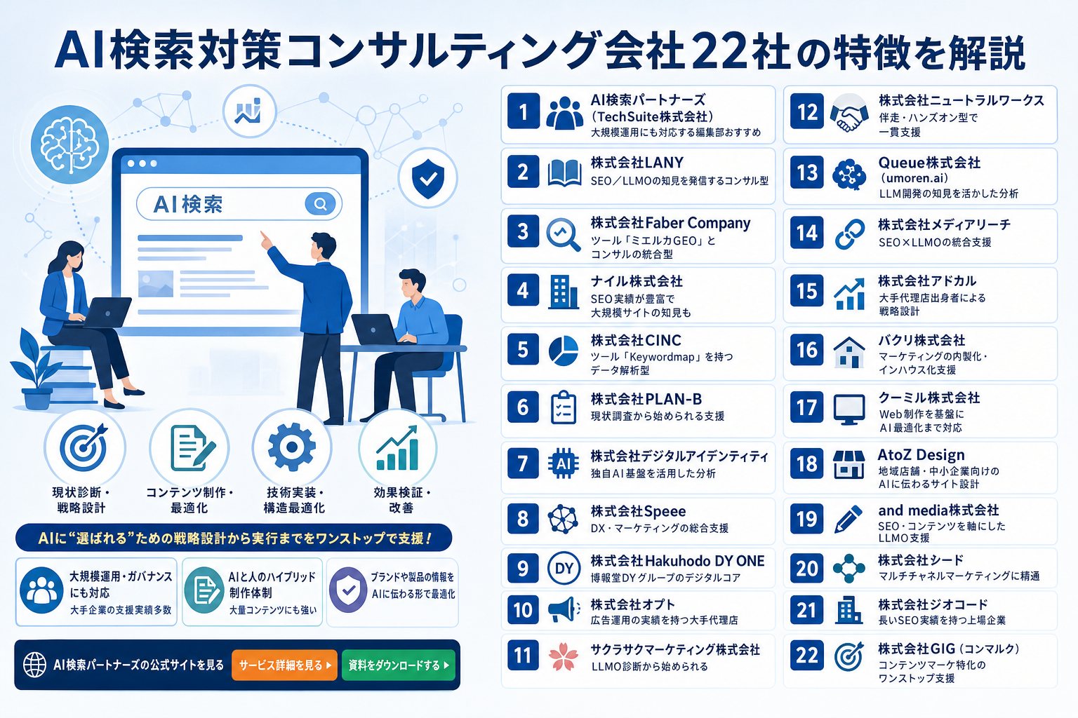 AI検索対策コンサルティング会社22社の特徴を解説