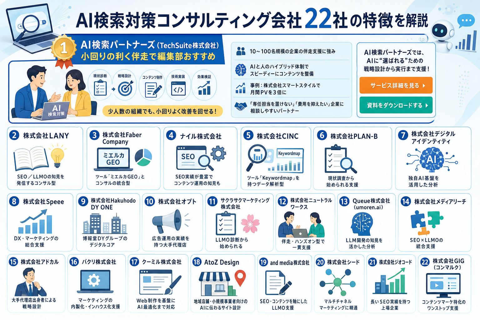 AI検索対策コンサルティング会社22社の特徴を解説