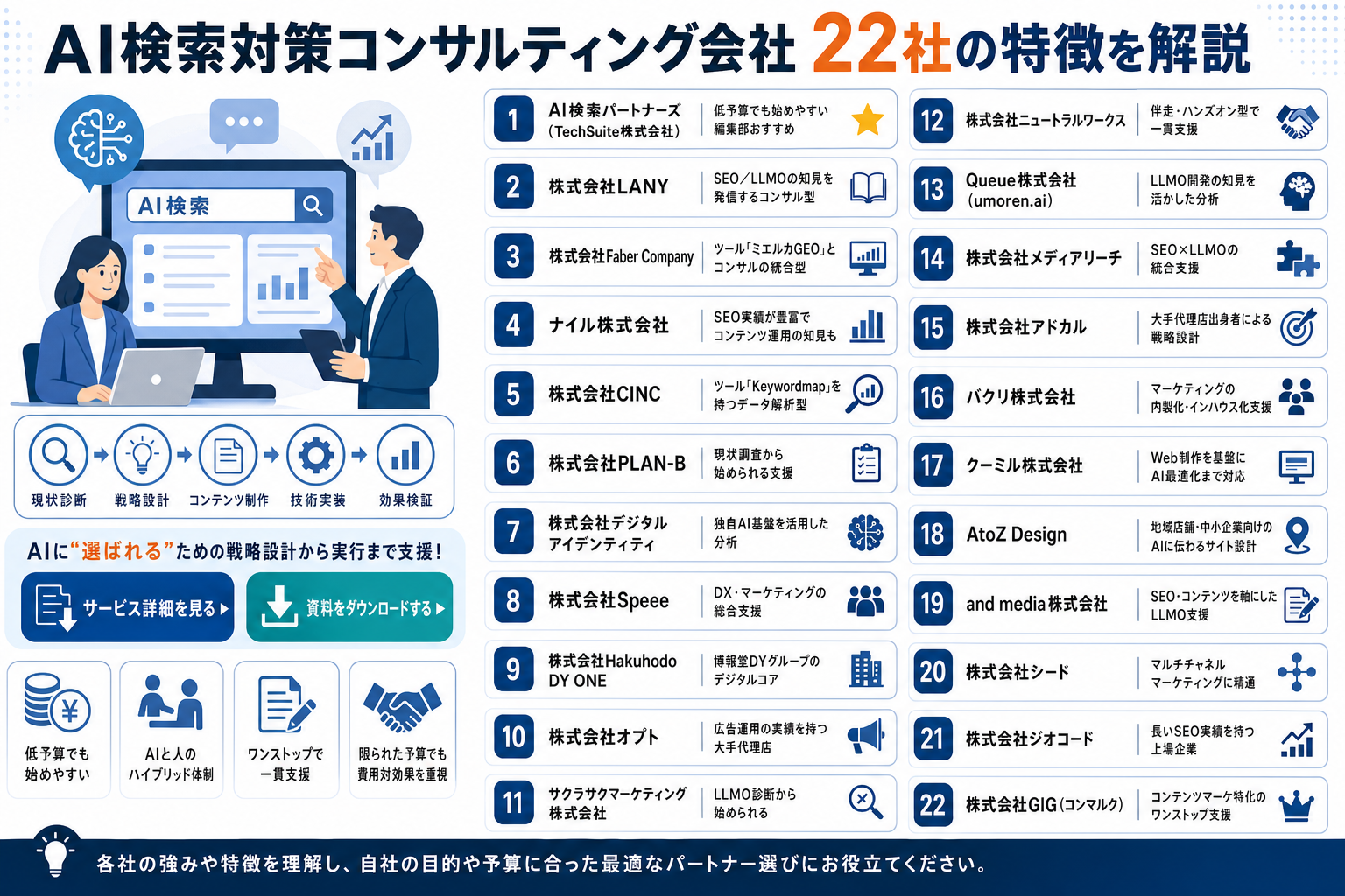 AI検索対策コンサルティング会社22社の特徴を解説