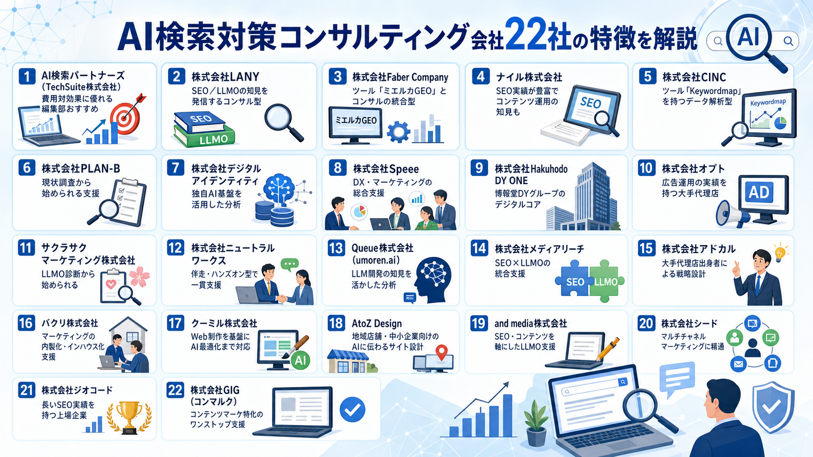 AI検索対策コンサルティング会社22社の特徴を解説