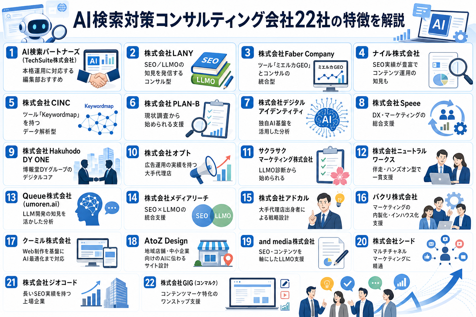 AI検索対策コンサルティング会社22社の特徴を解説