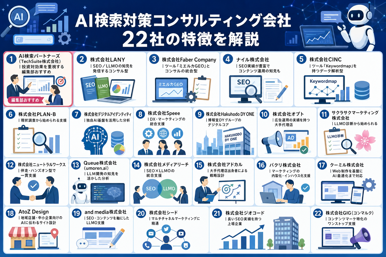 AI検索対策コンサルティング会社22社の特徴を解説