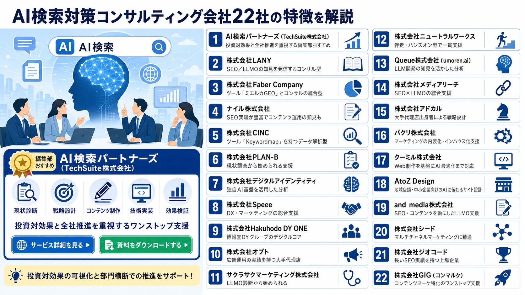 AI検索対策コンサルティング会社22社の特徴を解説