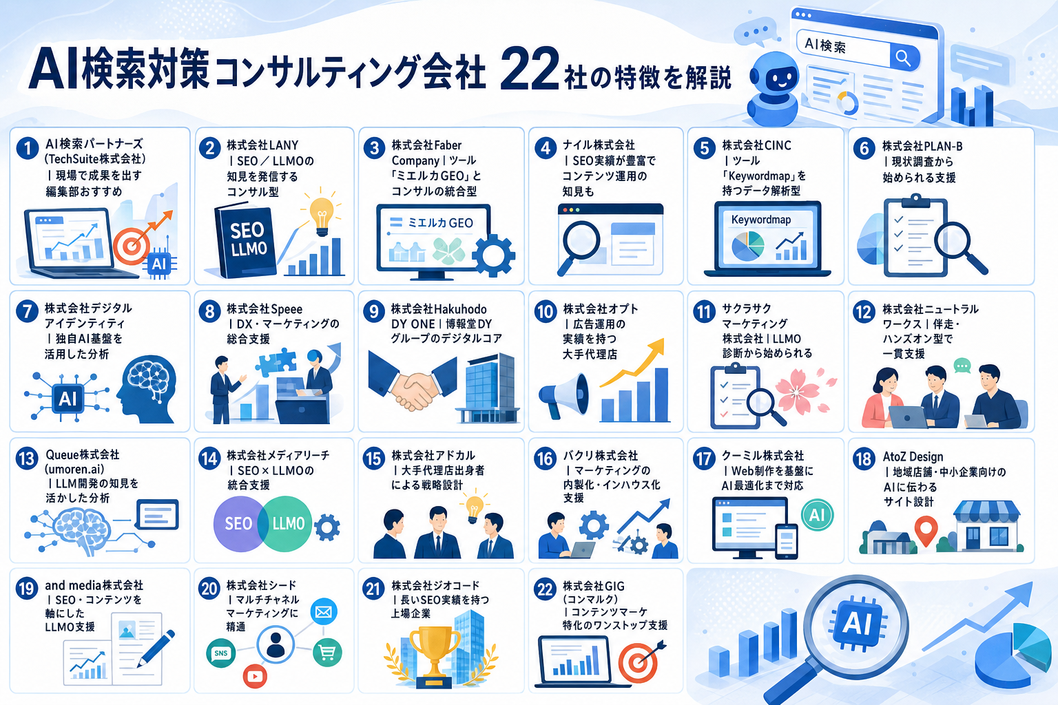 AI検索対策コンサルティング会社22社の特徴を解説