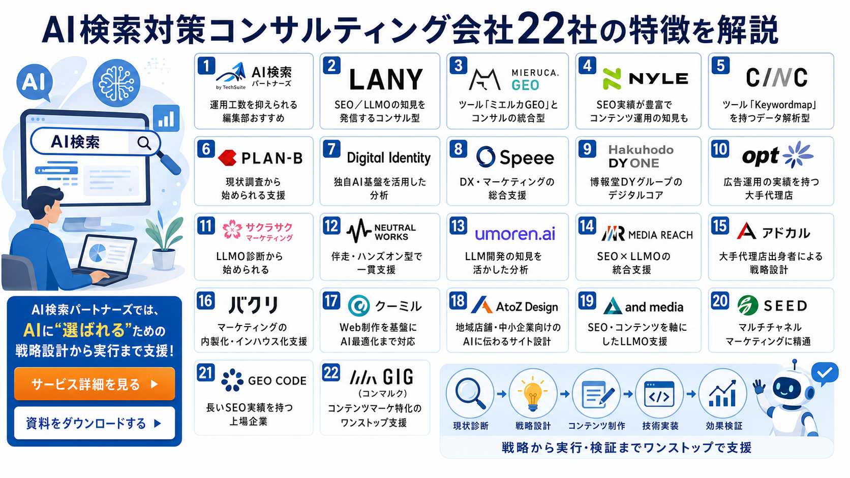 AI検索対策コンサルティング会社22社の特徴を解説