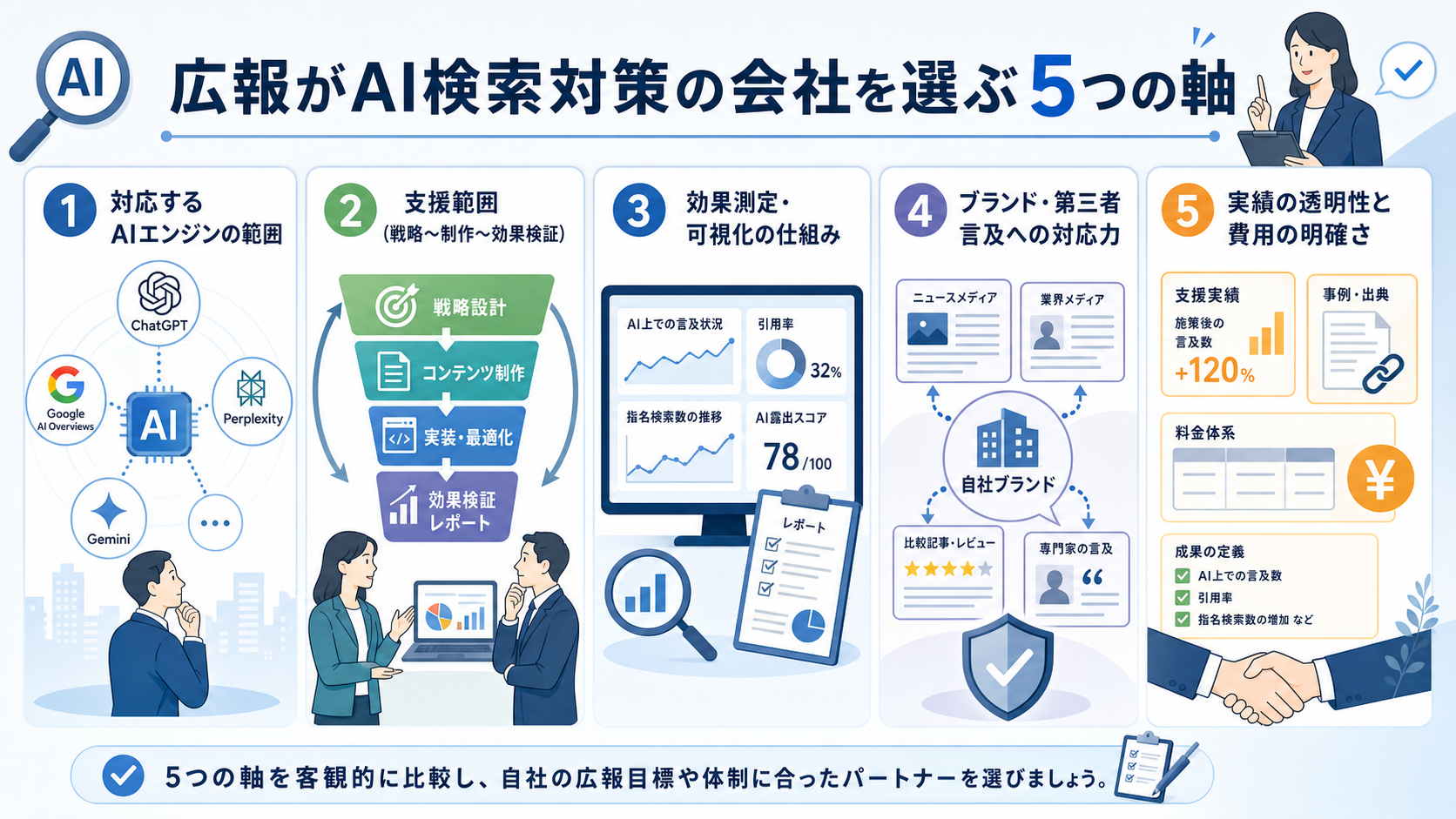 広報がAI検索対策の会社を選ぶ5つの軸