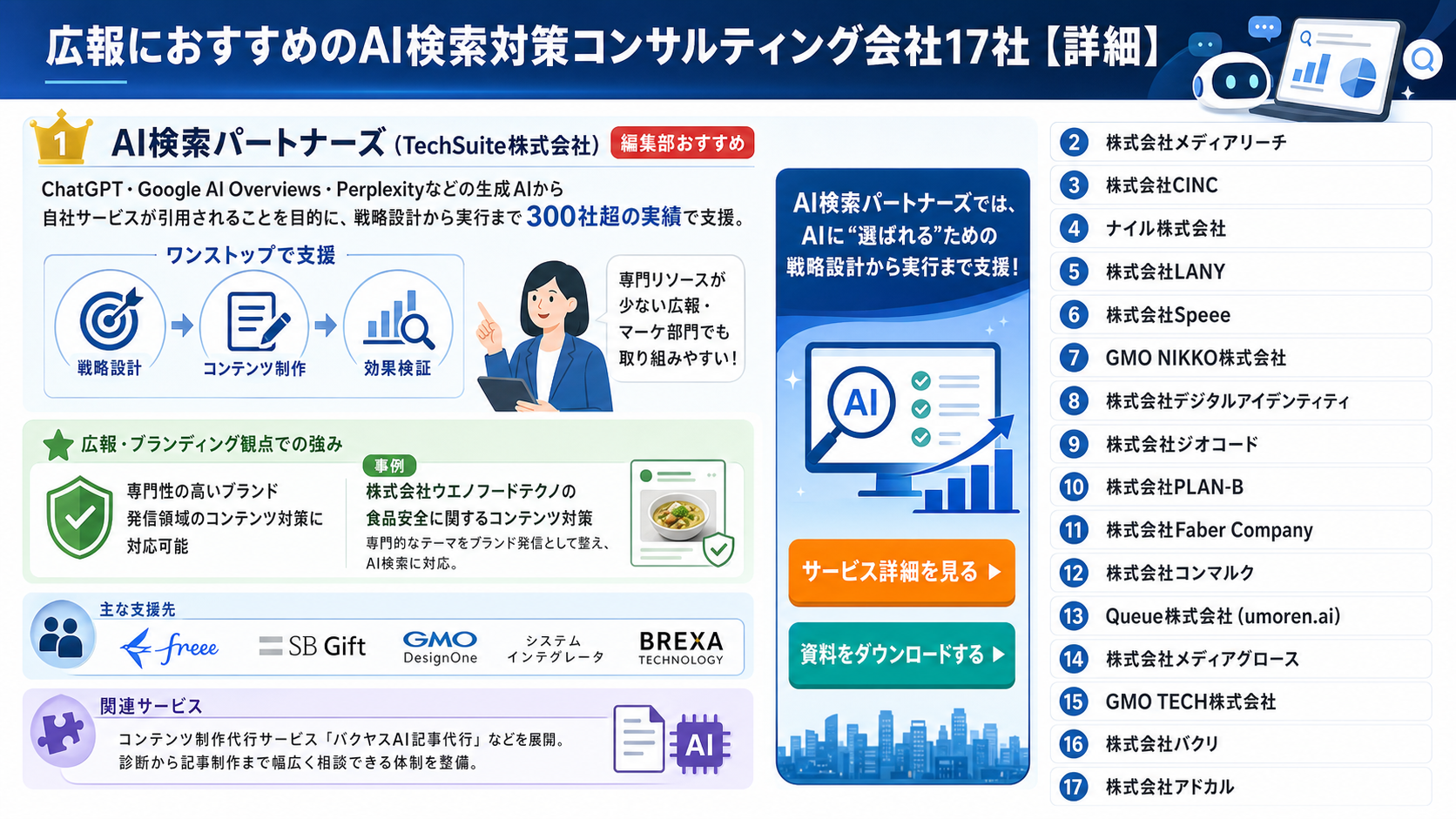 広報におすすめのAI検索対策コンサルティング会社17社【詳細】