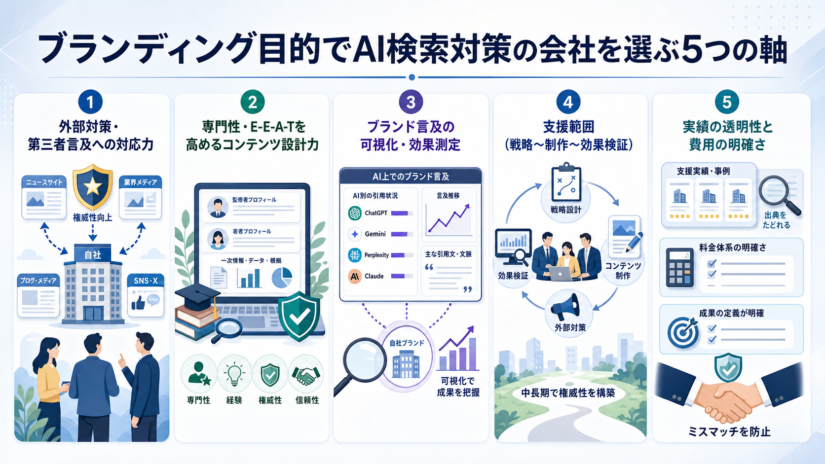 ブランディング目的でAI検索対策の会社を選ぶ5つの軸
