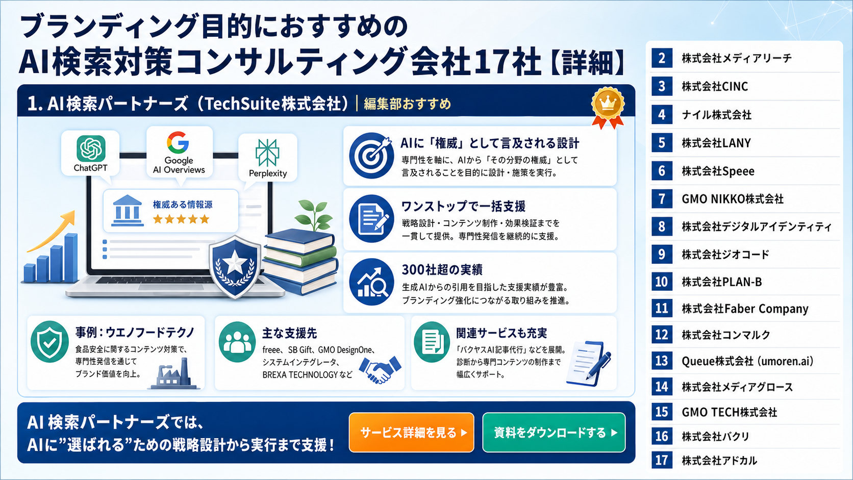 ブランディング目的におすすめのAI検索対策コンサルティング会社17社【詳細】