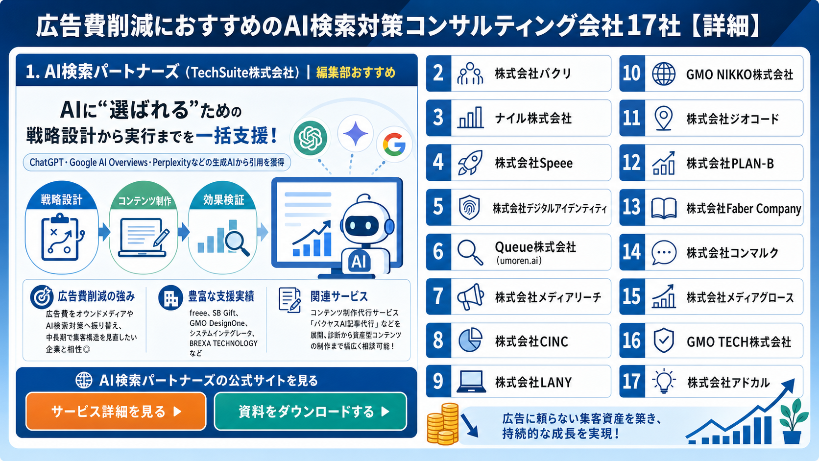 広告費削減におすすめのAI検索対策コンサルティング会社17社【詳細】