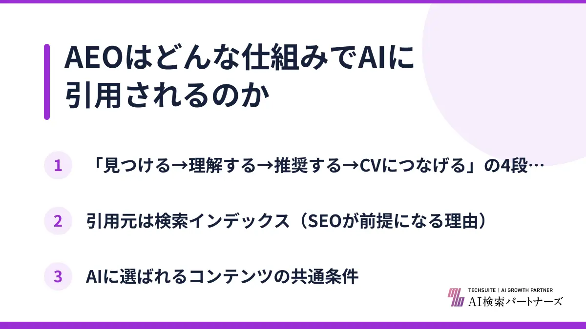 AEOはどんな仕組みでAIに引用されるのか