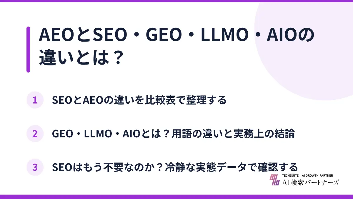 AEOとSEO・GEO・LLMO・AIOの違いとは？