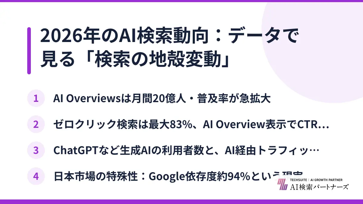 2026年のAI検索動向：データで見る「検索の地殻変動」