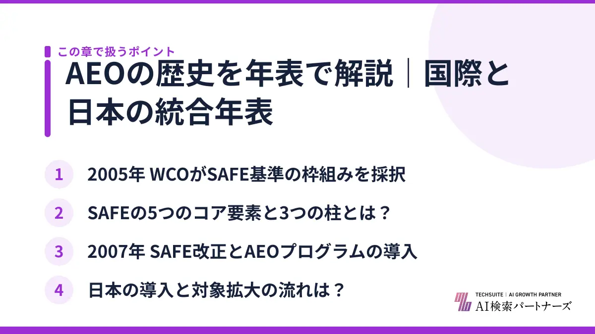 AEOの歴史を年表で解説｜国際と日本の統合年表