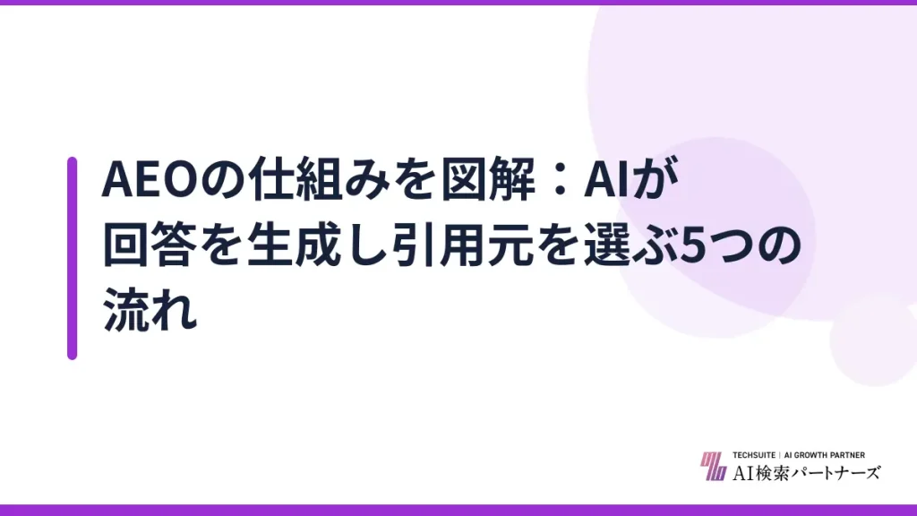 AEOの仕組みを図解：AIが回答を生成し引用元を選ぶ5つの流れ