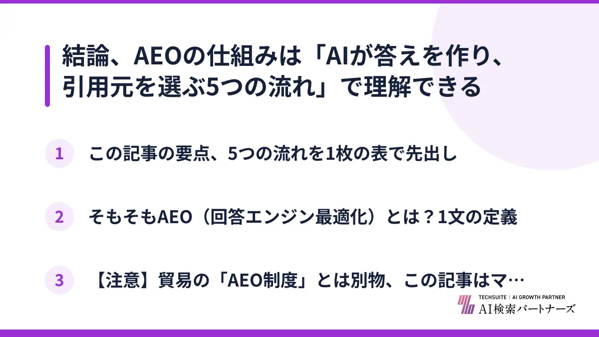 結論、AEOの仕組みは「AIが答えを作り、引用元を選ぶ5つの流れ」で理解できる