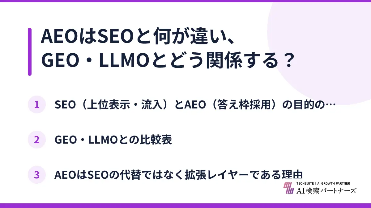 AEOはSEOと何が違い、GEO・LLMOとどう関係する？