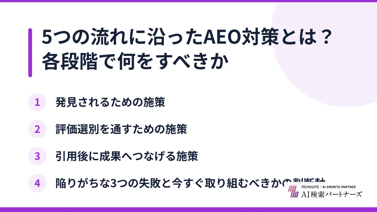 5つの流れに沿ったAEO対策とは？各段階で何をすべきか