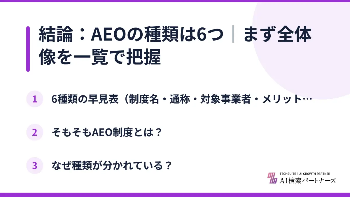 結論：AEOの種類は6つ｜まず全体像を一覧で把握