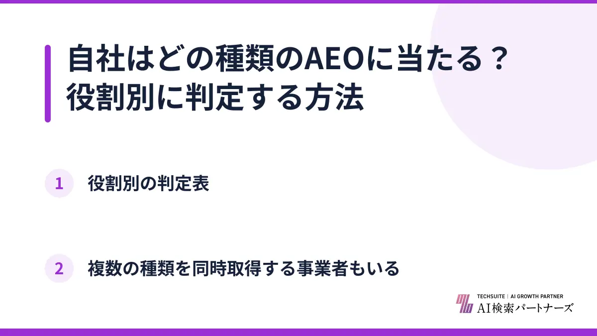 自社はどの種類のAEOに当たる？役割別に判定する方法