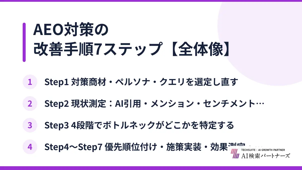 AEO対策の改善手順7ステップ【全体像】