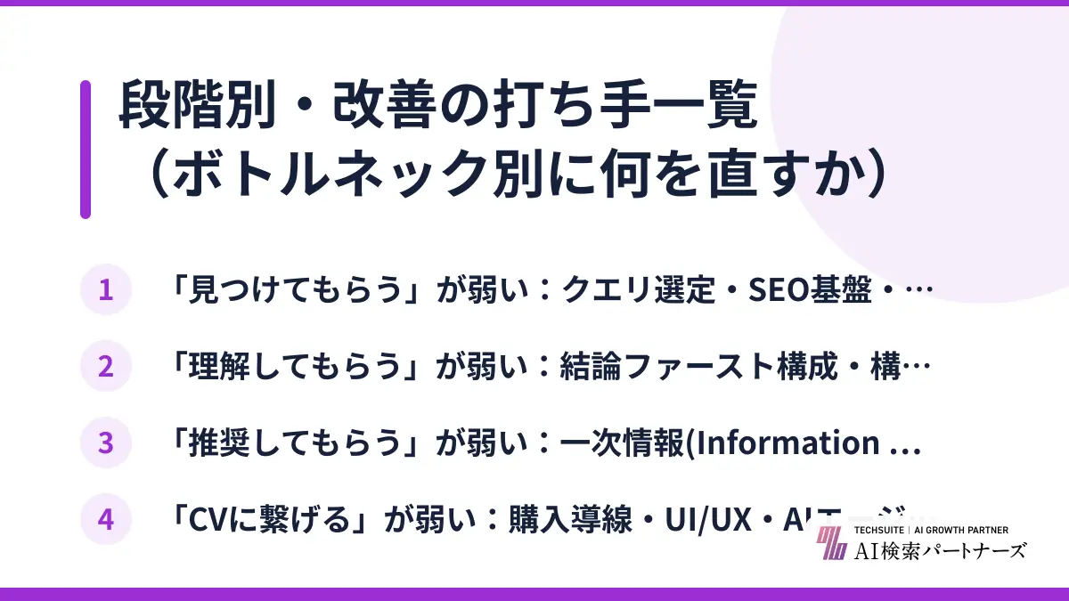 段階別・改善の打ち手一覧（ボトルネック別に何を直すか）