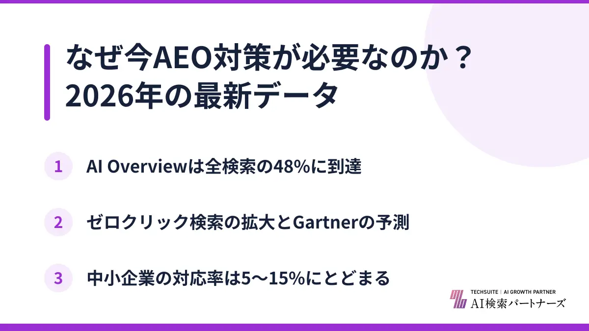 なぜ今AEO対策が必要なのか？2026年の最新データ