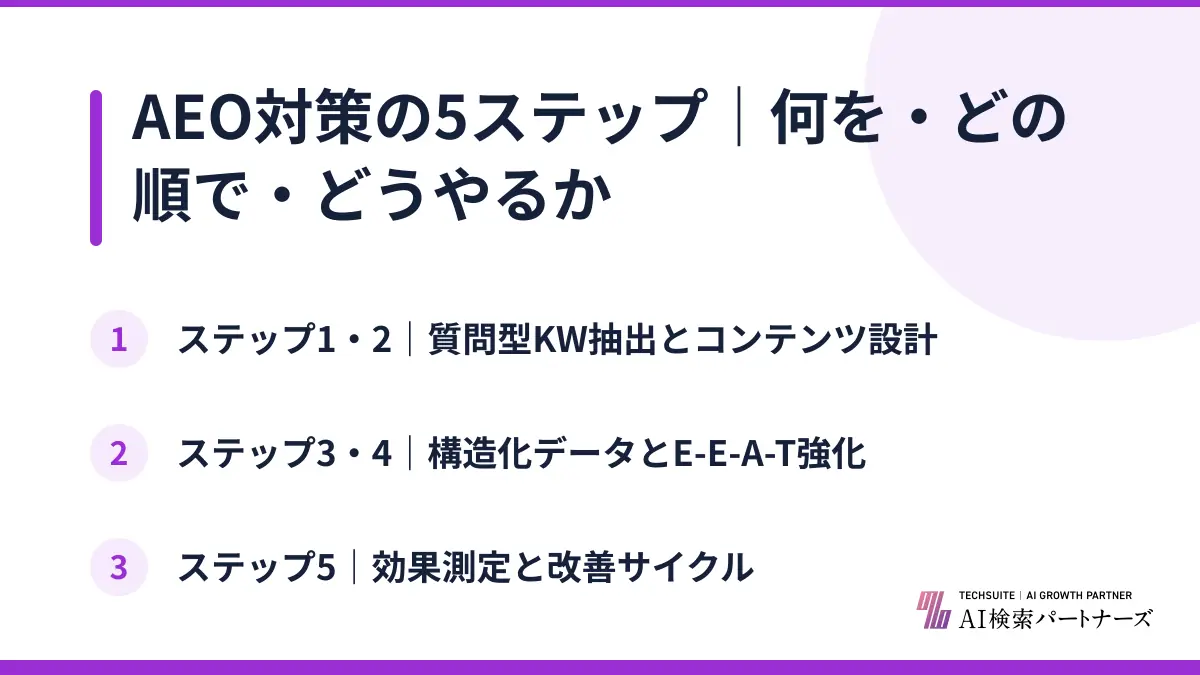 AEO対策の5ステップ｜何を・どの順で・どうやるか