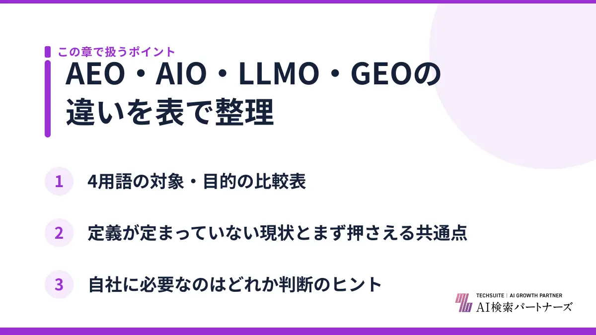 AEO・AIO・LLMO・GEOの違いを表で整理