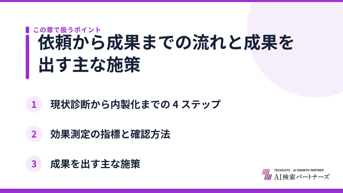 依頼から成果までの流れと成果を出す主な施策