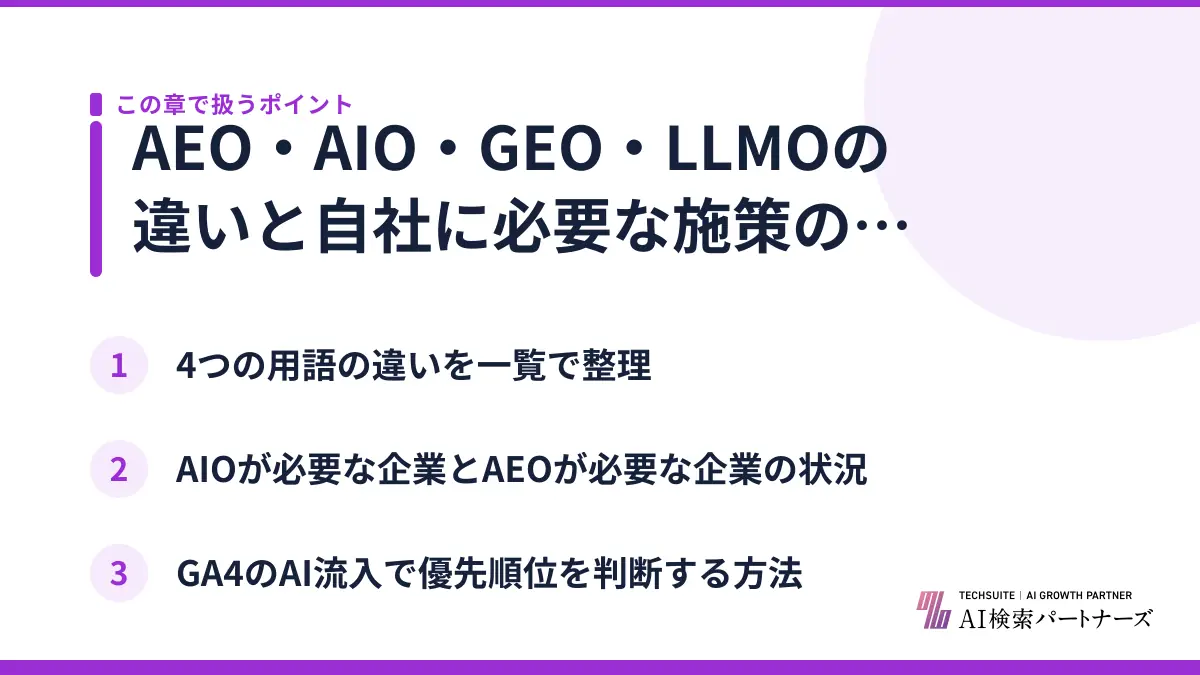 AEO・AIO・GEO・LLMOの違いと自社に必要な施策の見極め方