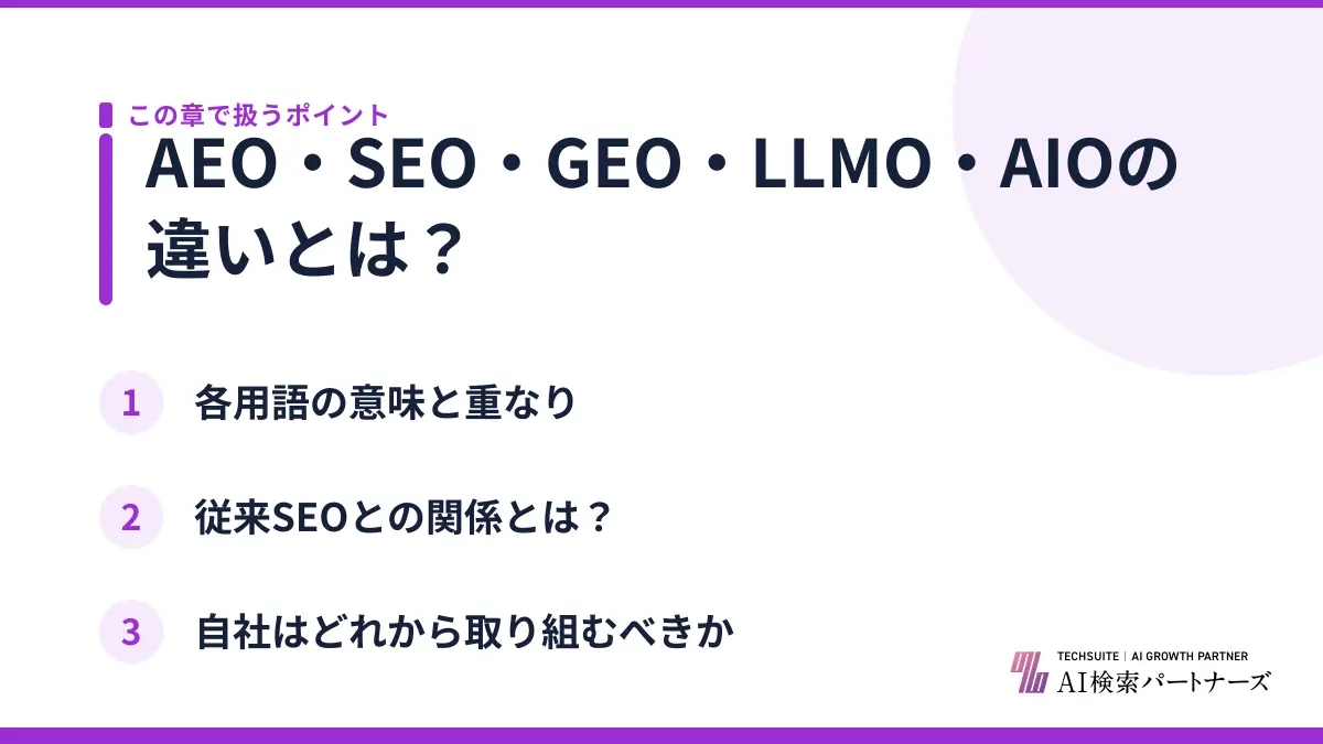 AEO・SEO・GEO・LLMO・AIOの違いとは？