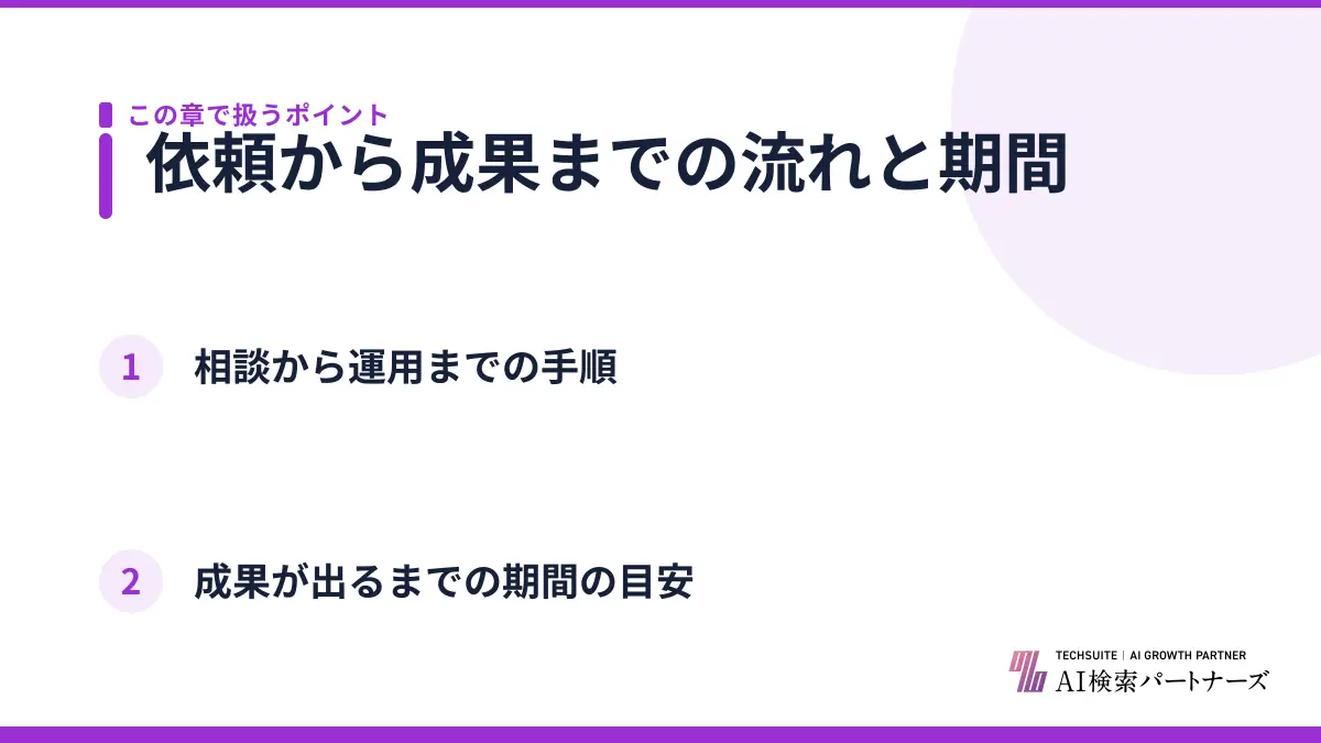 依頼から成果までの流れと期間