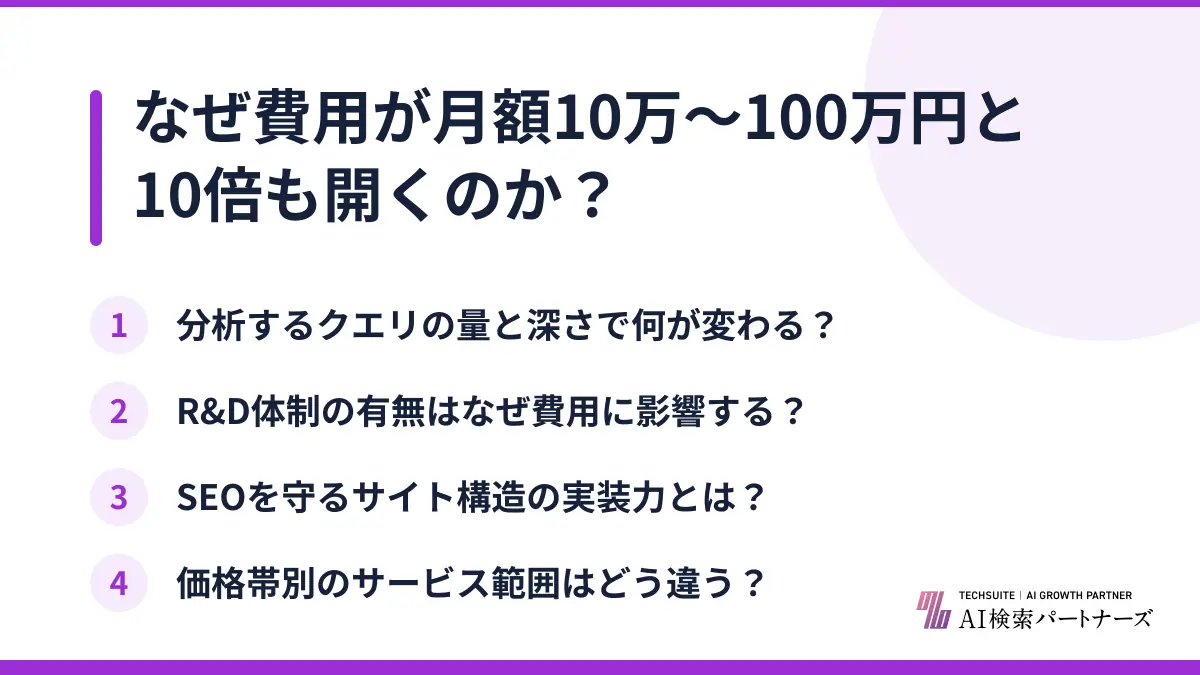 なぜ費用が月額10万〜100万円と10倍も開くのか？