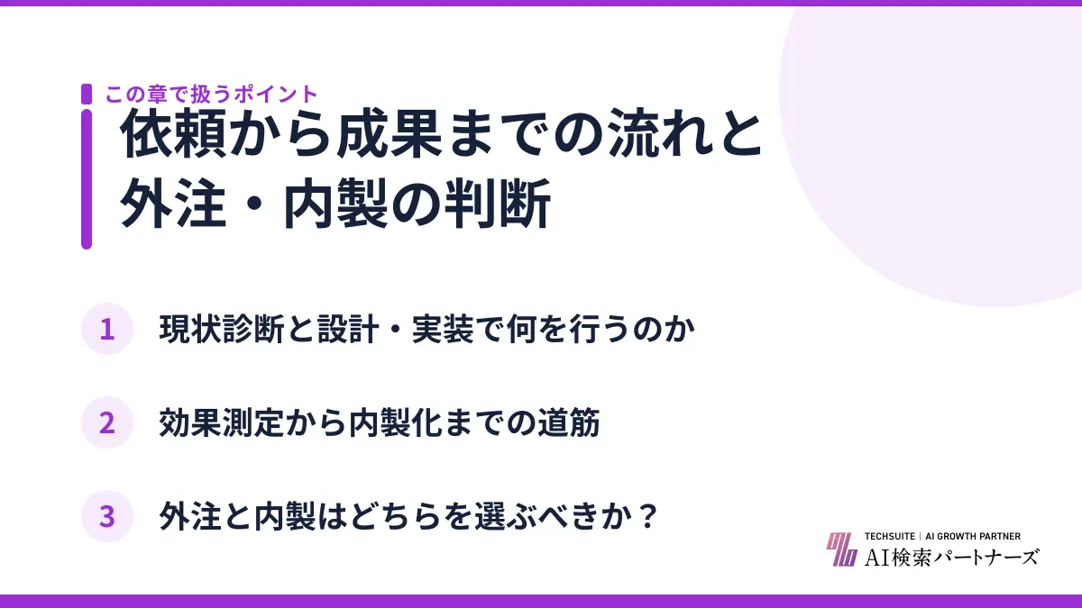 依頼から成果までの流れと外注・内製の判断