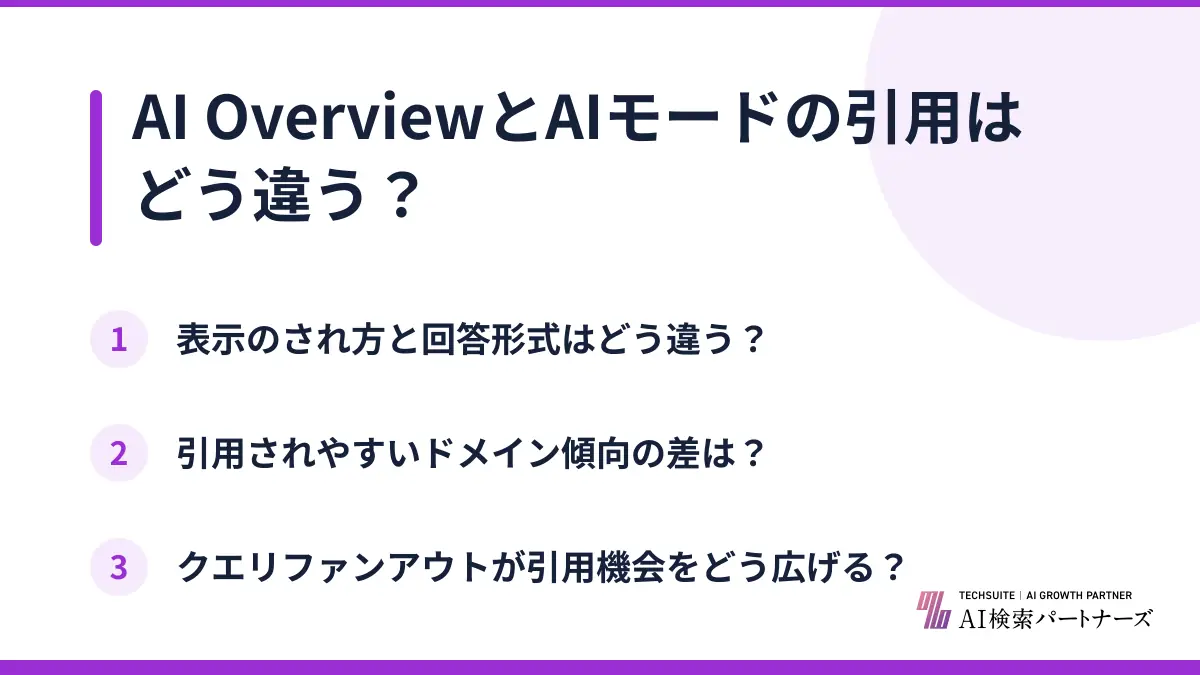 AI OverviewとAIモードの引用はどう違う？