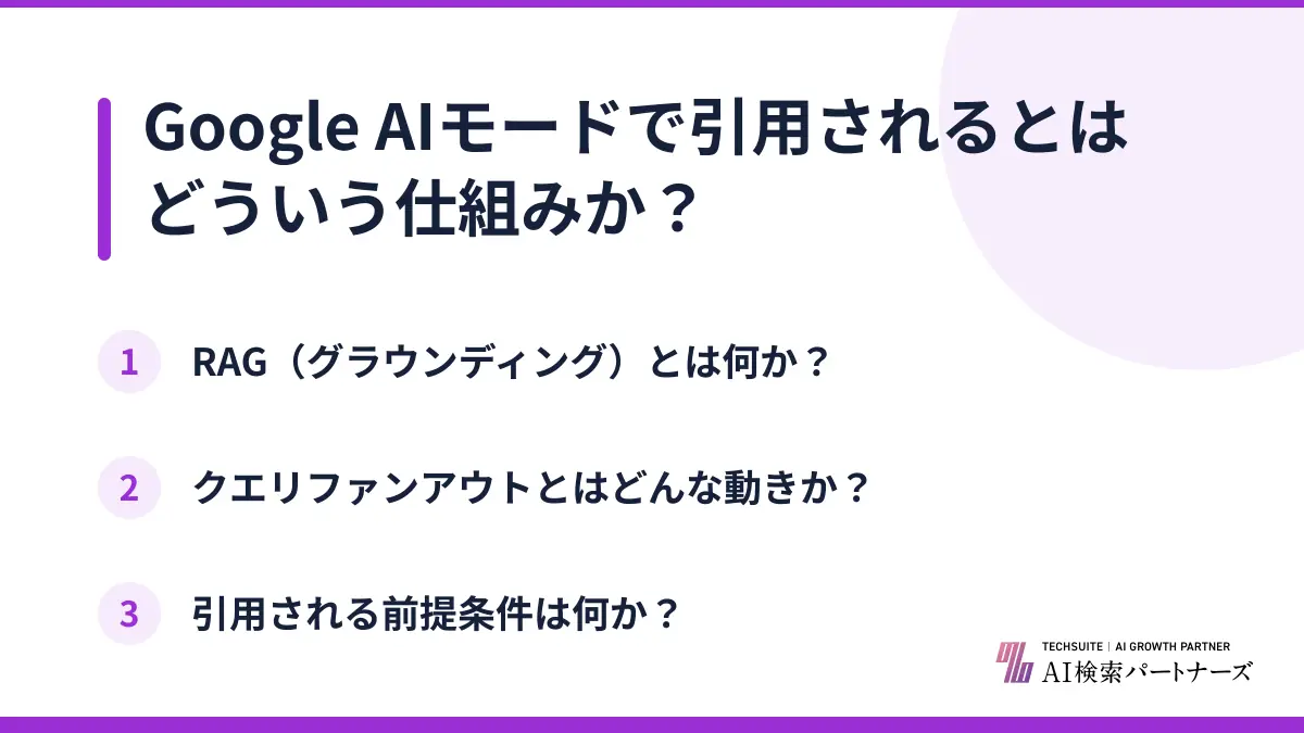 Google AIモードで引用されるとはどういう仕組みか？