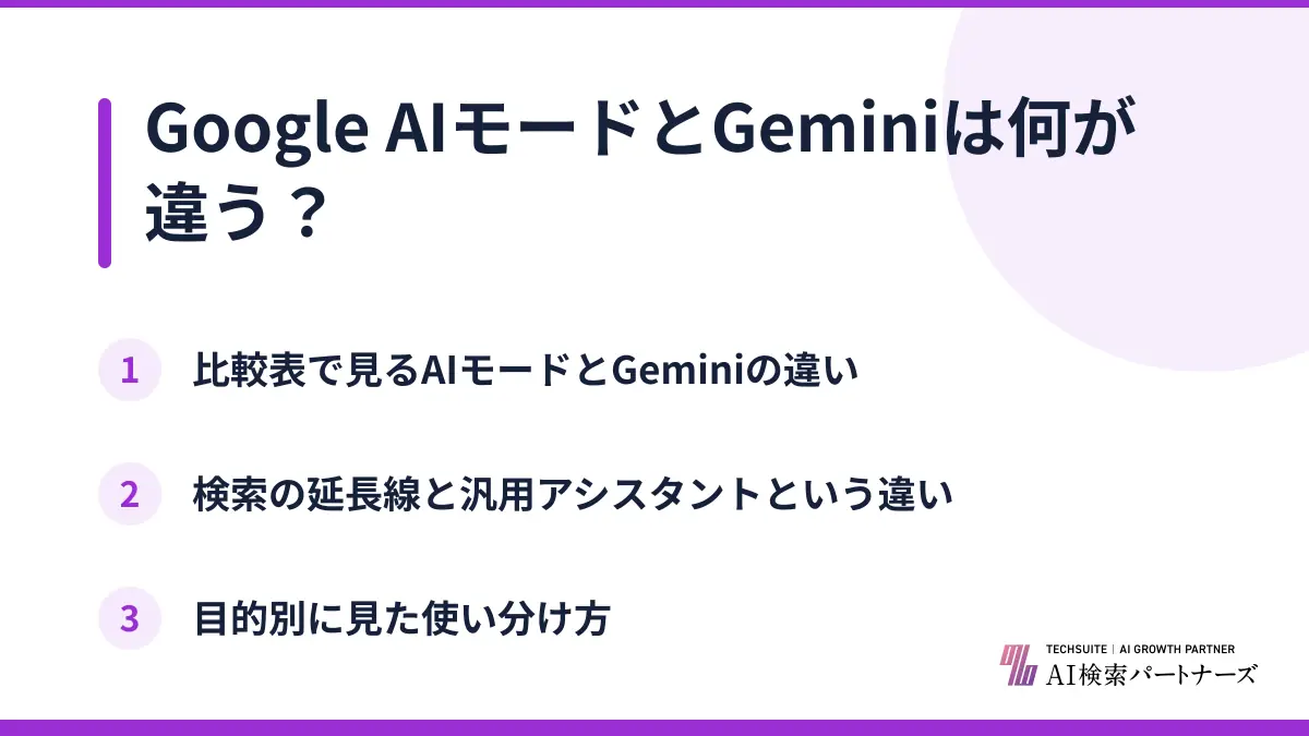 Google AIモードとGeminiは何が違う?