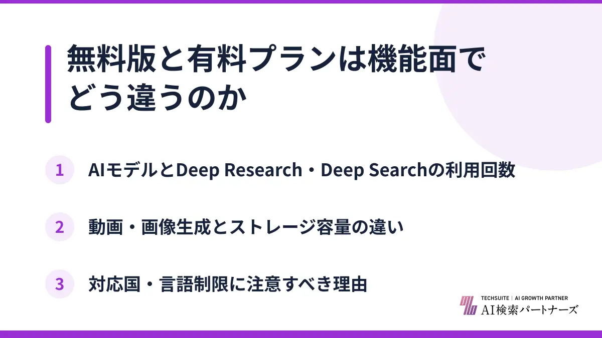 無料版と有料プランは機能面でどう違うのか