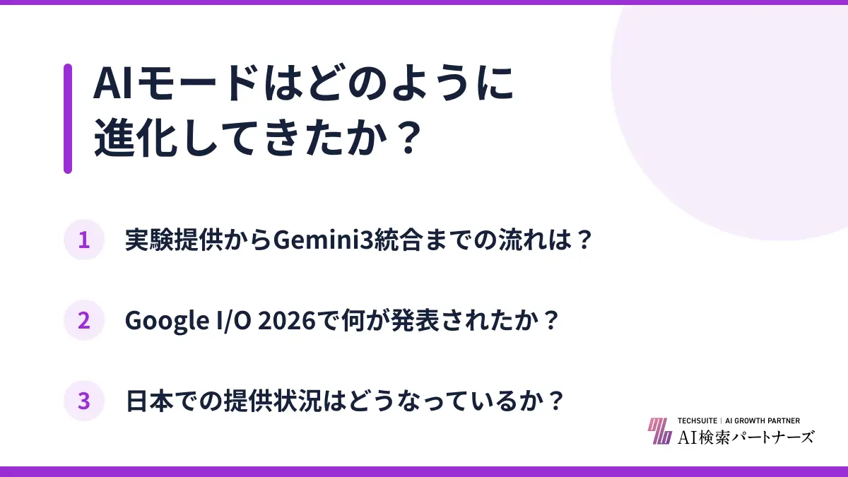 AIモードはどのように進化してきたか？