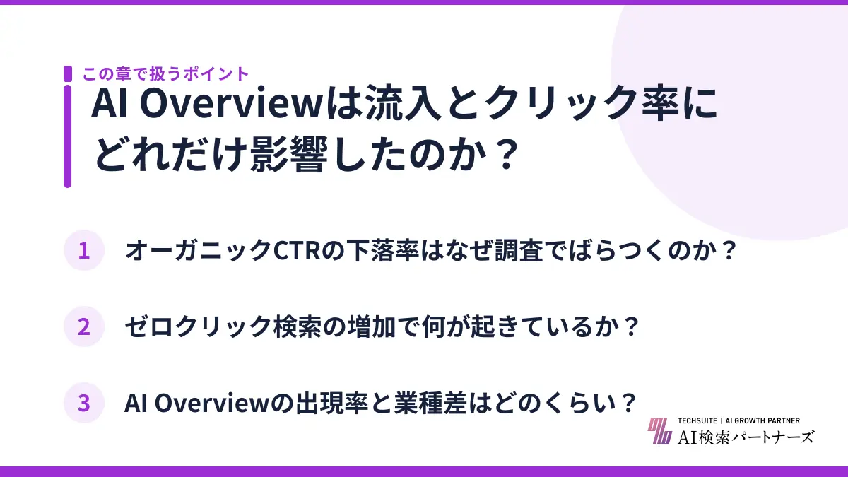 AI Overviewは流入とクリック率にどれだけ影響したのか?