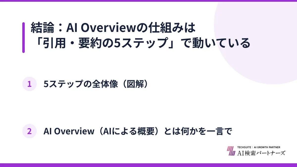 結論：AI Overviewの仕組みは「引用・要約の5ステップ」で動いている