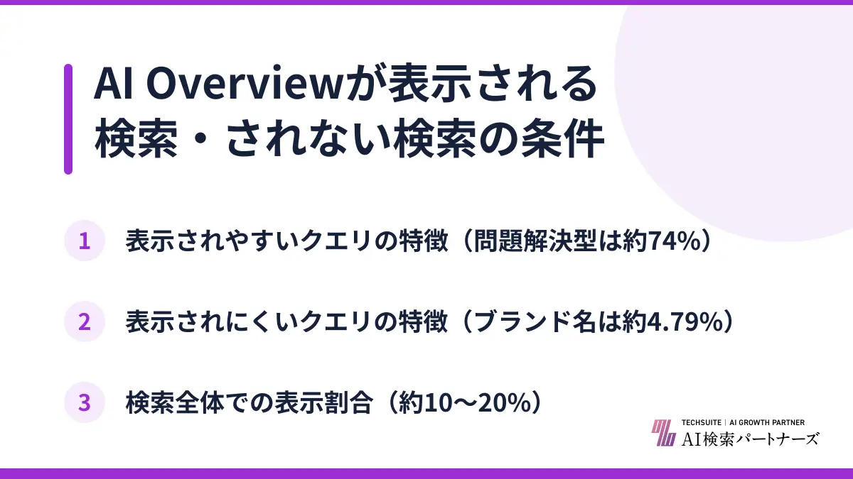 AI Overviewが表示される検索・されない検索の条件