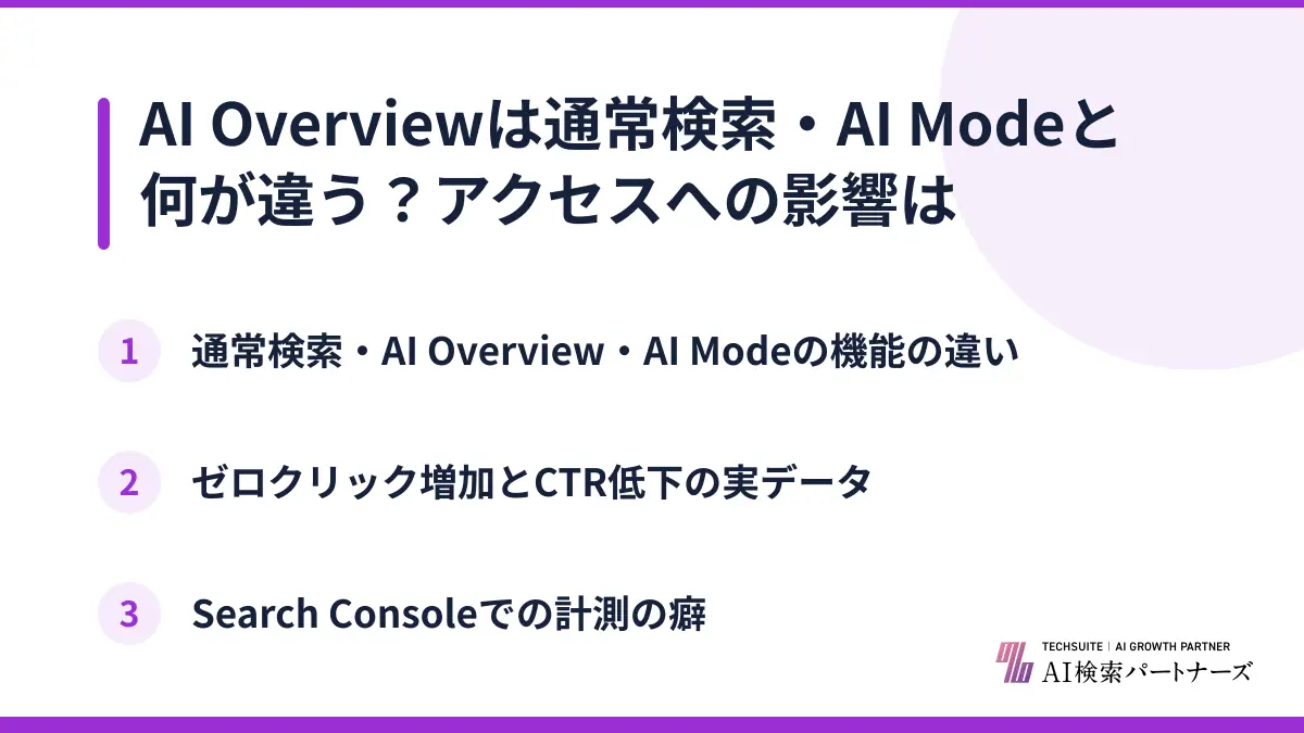 AI Overviewは通常検索・AI Modeと何が違う？アクセスへの影響は