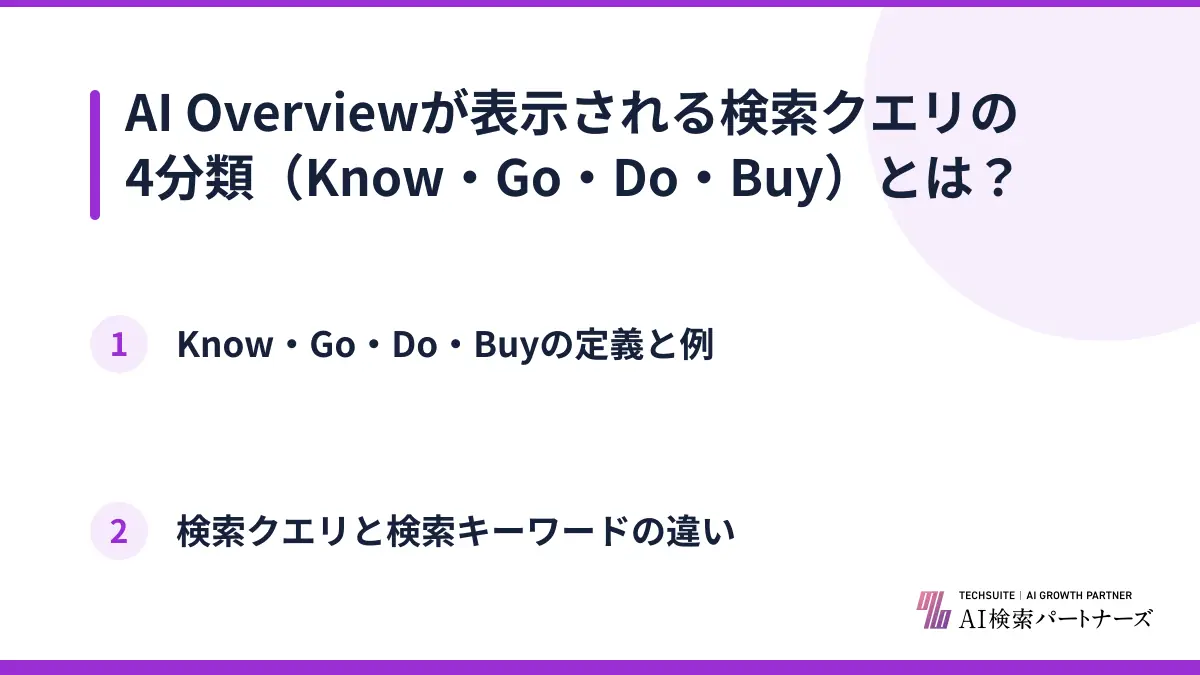 AI Overviewが表示される検索クエリの4分類（Know・Go・Do・Buy）とは？