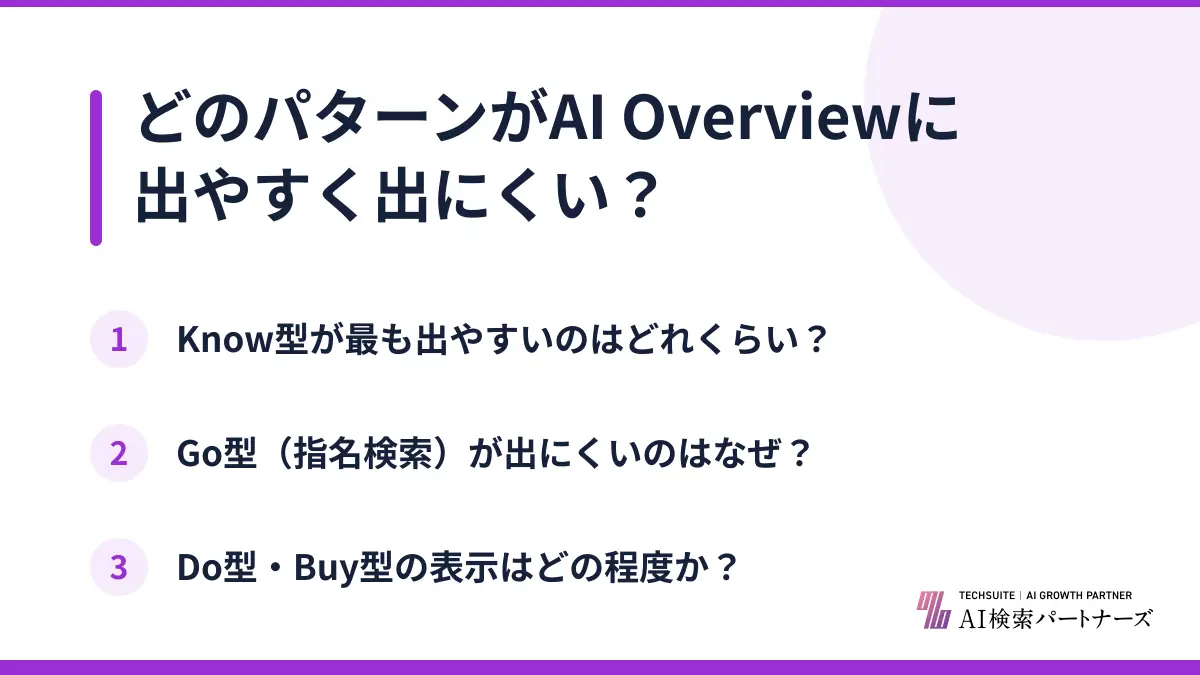 どのパターンがAI Overviewに出やすく出にくい？